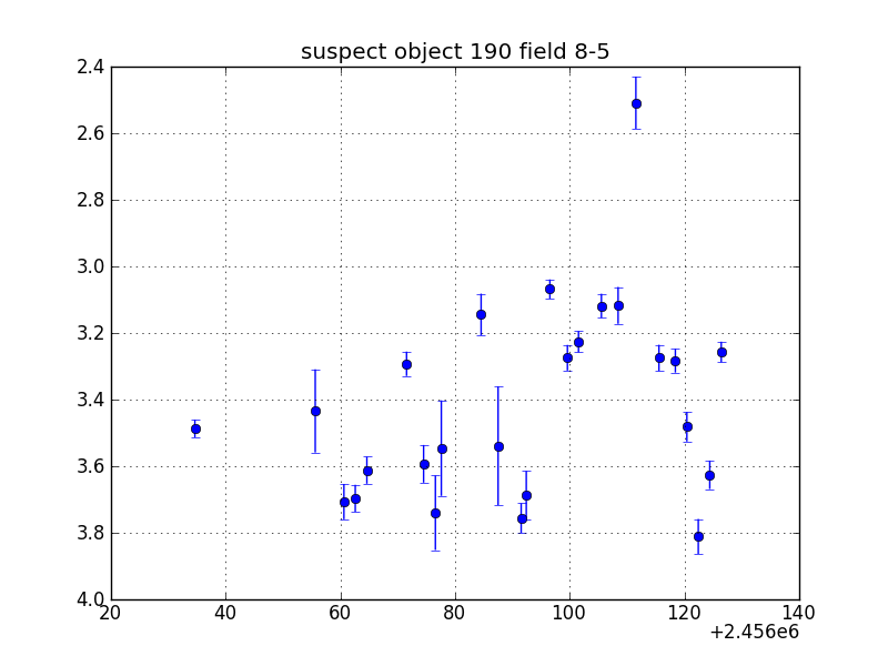 no plot available, curve is too noisy